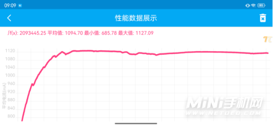 酷派COOL20Pro玩游戏怎么样-玩游戏评测