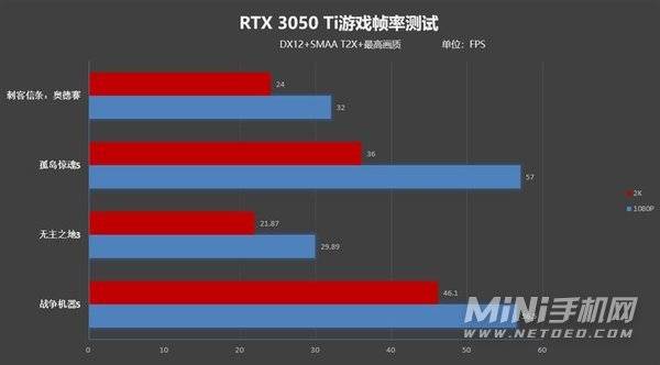 ROG幻13游戏性能怎么样-笔记本游戏性能评测