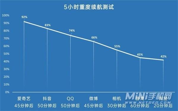 iqoo8Pro怎么样-值得入手吗