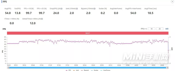 OPPOReno7Pro适合玩游戏吗-玩游戏掉帧严重吗