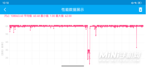 酷派COOL20Pro玩游戏怎么样-玩游戏评测