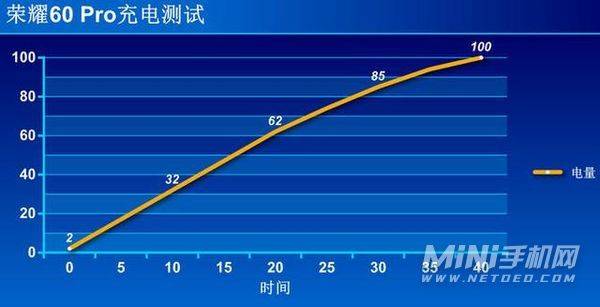 荣耀60pro电池不耐用怎么办-有解决方法吗