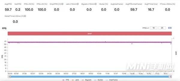 iqooneo5s怎么样-值得入手吗