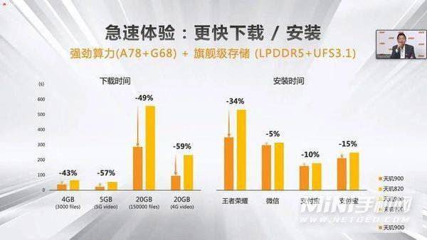 荣耀60se搭载的是什么处理器-处理器性能怎么样