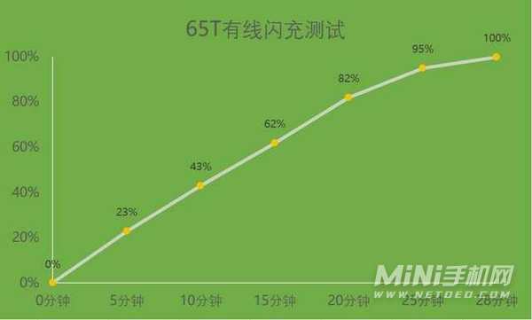 一加9RT最严重缺点是什么-为啥骂声一片