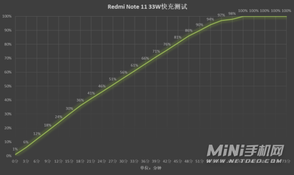 红米note11全面评测-性能详情