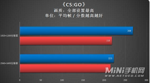 r7-5800h相当于i7几代-相当于酷睿i几