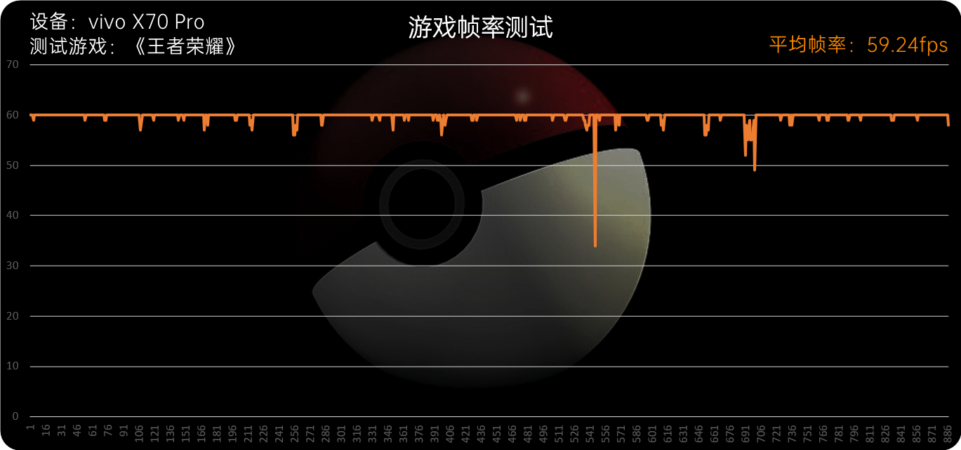 vivoX70Pro全面评测-真机上手评测