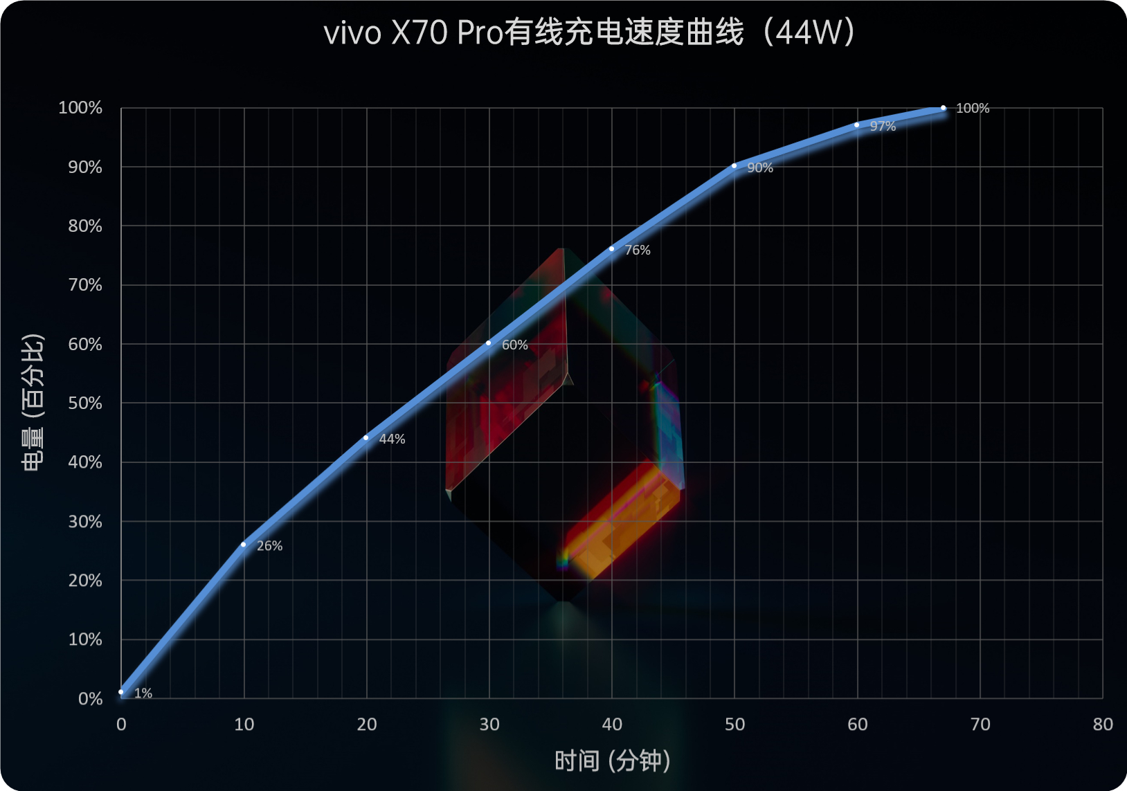 vivoX70Pro全面评测-真机上手评测