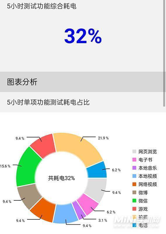 OPPOReno7Pro手机续航怎么样-手机续航评测