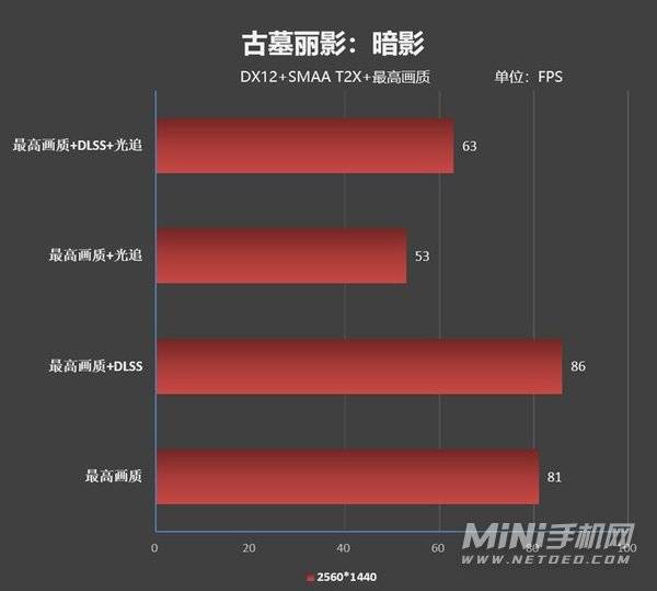 ROG幻13游戏性能怎么样-笔记本游戏性能评测