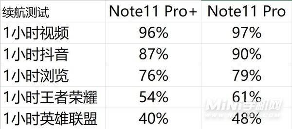 红米note11pro+值得买吗-性能怎么样