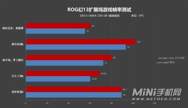 ROG幻13值得入手吗-全面评测