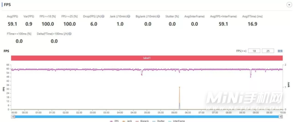 OPPOReno7Pro适合玩游戏吗-玩游戏掉帧严重吗