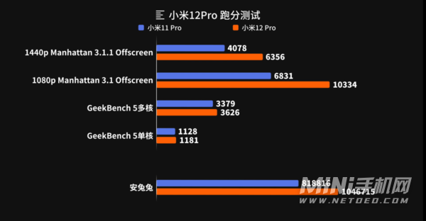 小米12Pro手机游戏体验怎么样-手机游戏体验好吗