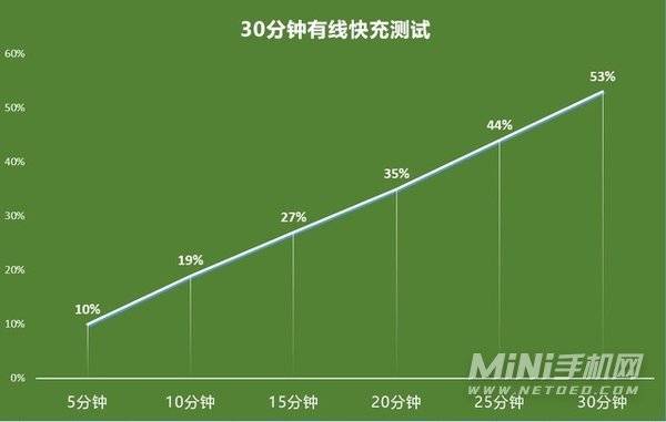 索尼XperiaPRO-I续航怎么样-续航评测