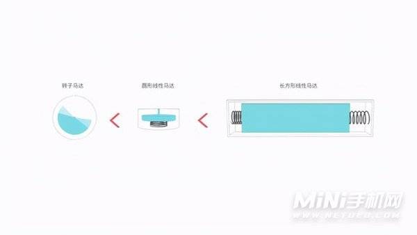 黑鲨4Pro采用什么马达-马达性能怎么样