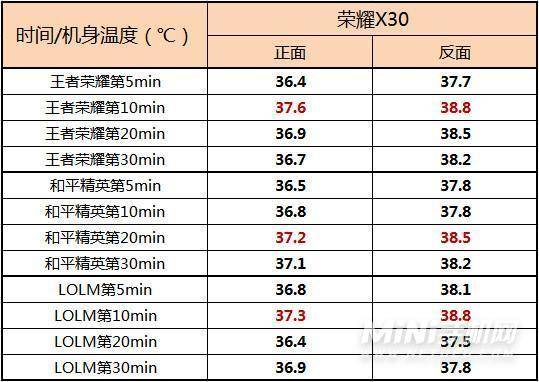 荣耀x30手机好用吗-最为严重的缺点是什么