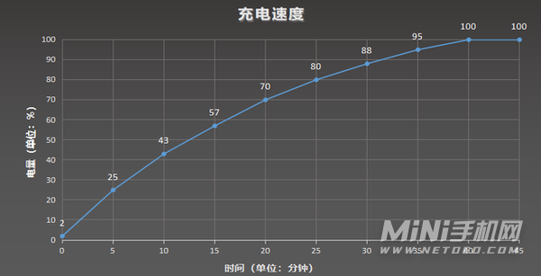 摩托罗拉edgex30真机上手测评-手机全面评测