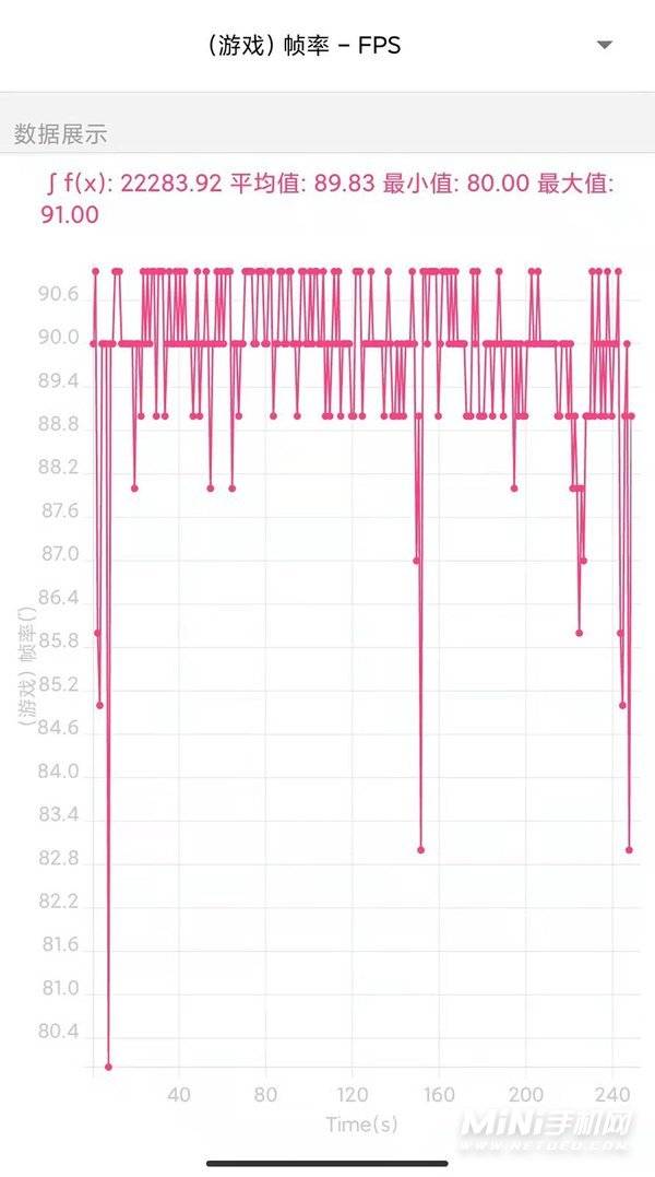 红米note11pro+值得买吗-性能怎么样