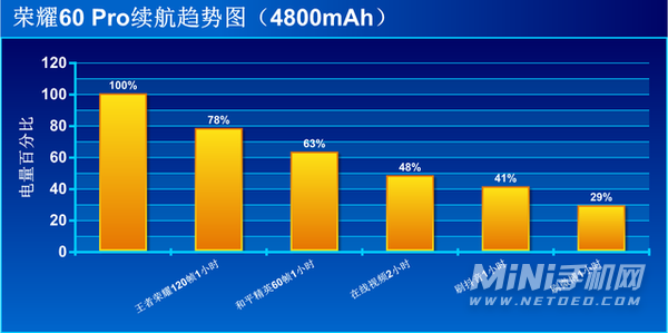 荣耀60pro性能怎么样-手机性能好吗