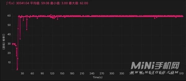 红米Note11pro+怎么样-值得买吗