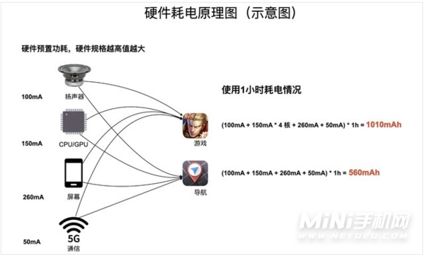 MIUI手机为什么耗电快-耗电快原因