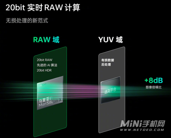 OPPO马里亚纳X芯片是几纳米工艺-马里亚纳X芯片怎么样