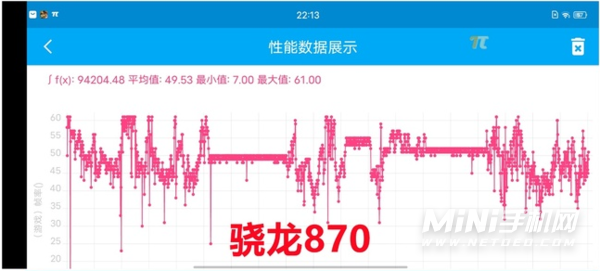 骁龙870和骁龙778G性能实测对比-跑分对比