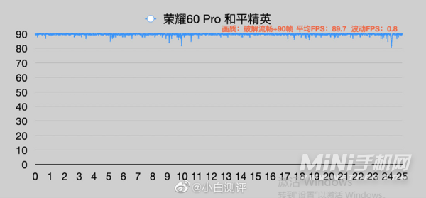 荣耀60Pro吃鸡能开90帧吗-支持和平精英90帧吗