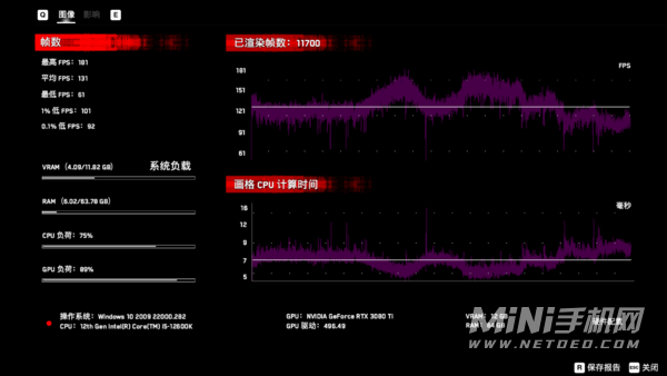 i5-12600K怎么样-性能好吗