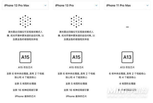 iPhone11系列换13系列有必要吗-iPhone11系列换13系列值得吗