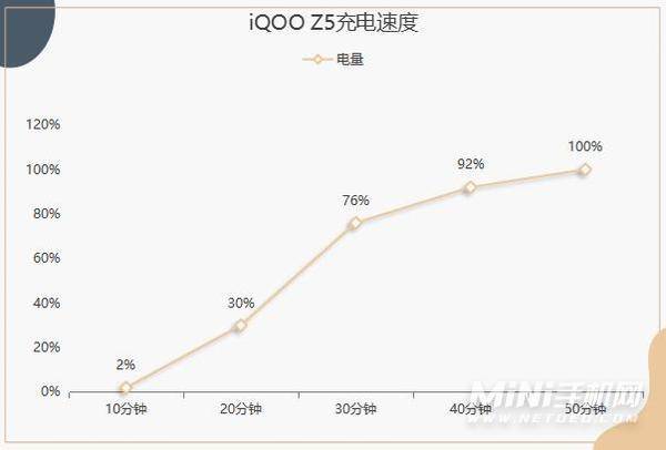 iQOOZ5值得入手吗-值不值得购买