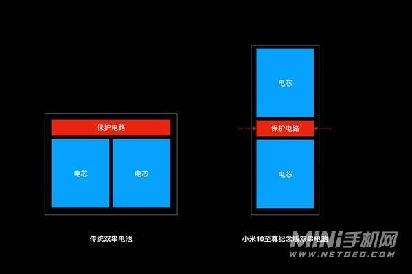 120w充电伤电池吗-影响手机电池寿命吗