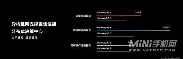 鸿蒙3.0支持机型有哪些-鸿蒙系统3.0有什么功能