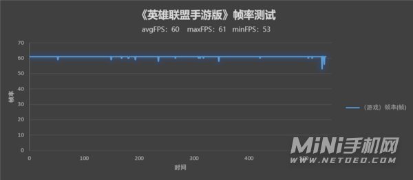 荣耀60Pro全面测评-真机上手测评