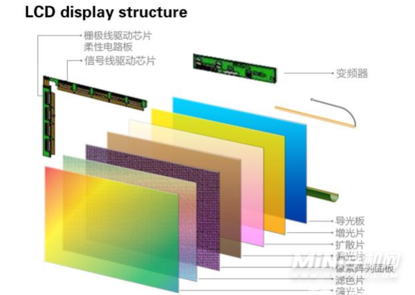 摩托罗拉edgeX30屏幕是oled还是lcd-屏幕采用的什么材质