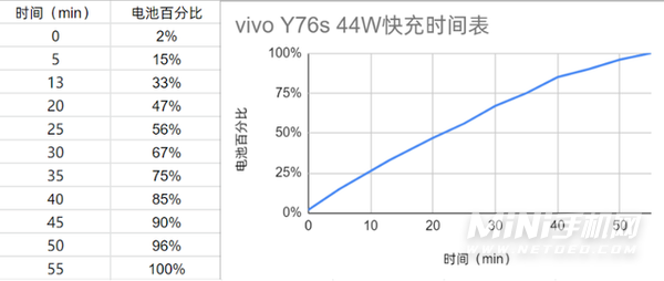 vivoy76s充电器多少w-支持无线充电吗