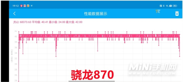 骁龙870和骁龙778G性能实测对比-跑分对比