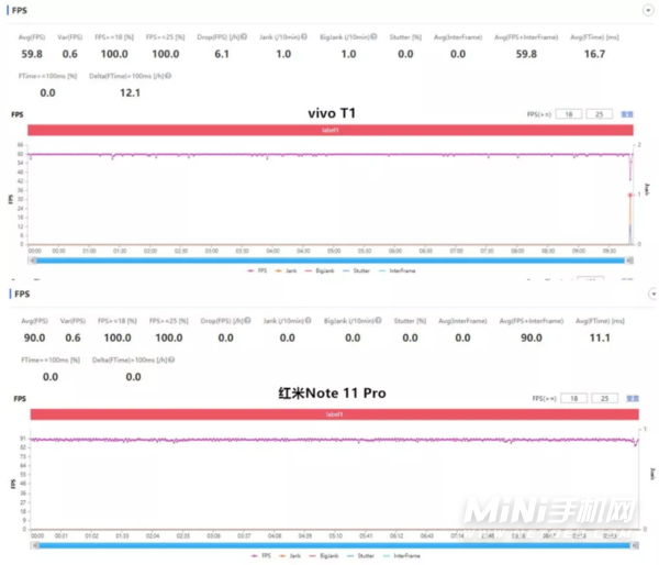 红米note11Pro和vivoT1哪个玩游戏好-哪一款性能更强