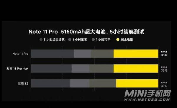 红米note11pro电池耐用吗-可以用多长时间