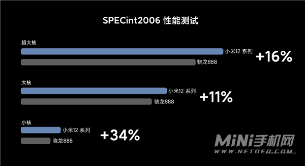 小米12手机功耗高吗-对比上一代功耗怎么样