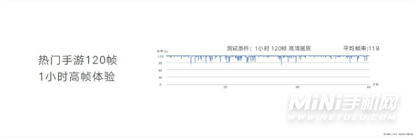 荣耀60支持王者120帧吗-玩游戏怎么样