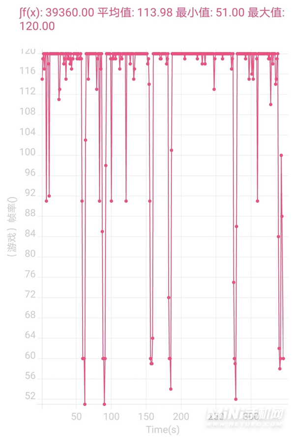 荣耀60支持王者120帧吗-玩游戏怎么样