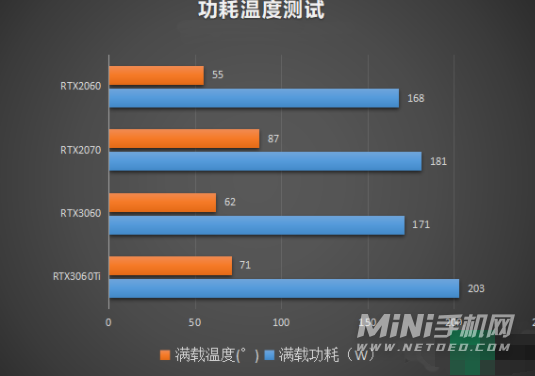 rtx3060属于什么档次的显卡-显卡性能怎么样