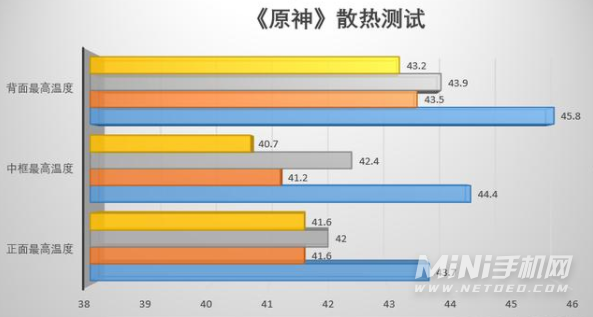 苹果的M1为什么不能用在手机上-M1无法用在手机上的原因