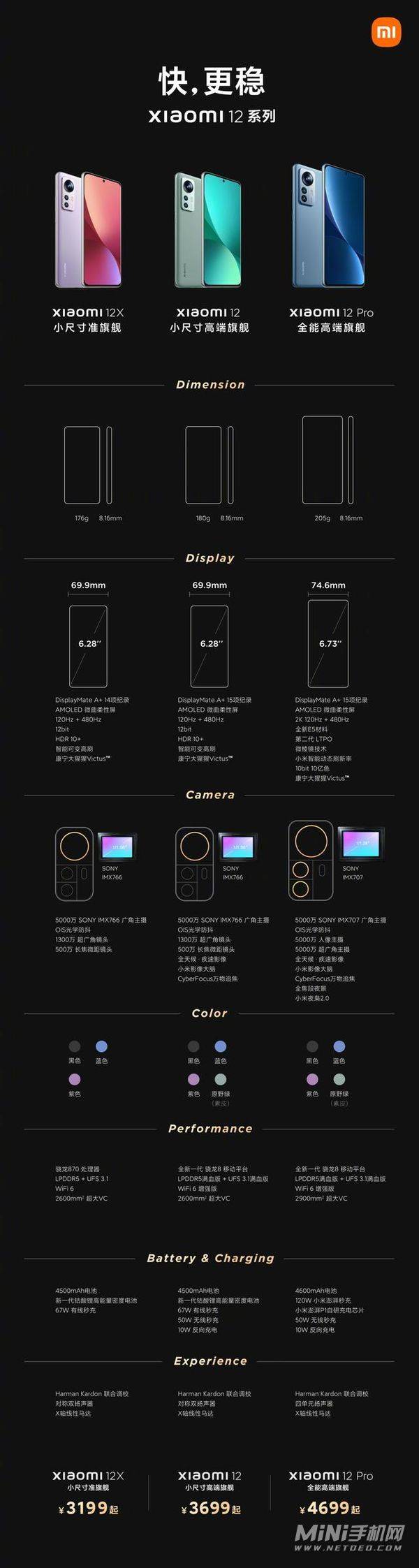 小米12系列怎么选择-小米12x、12、12pro哪款更值得入手