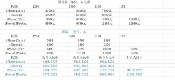 iPhone13系列港版售价是多少-港版iPhone13系列多少钱