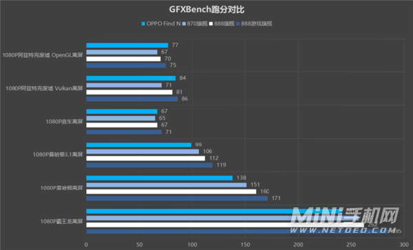 OPPOFindN跑分多少-跑分详情