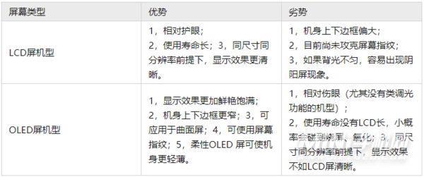 买手机需要注意哪些方面-手机硬件基本知识介绍